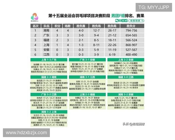 杭州网球队在挑战赛中的实力展现与表现分析